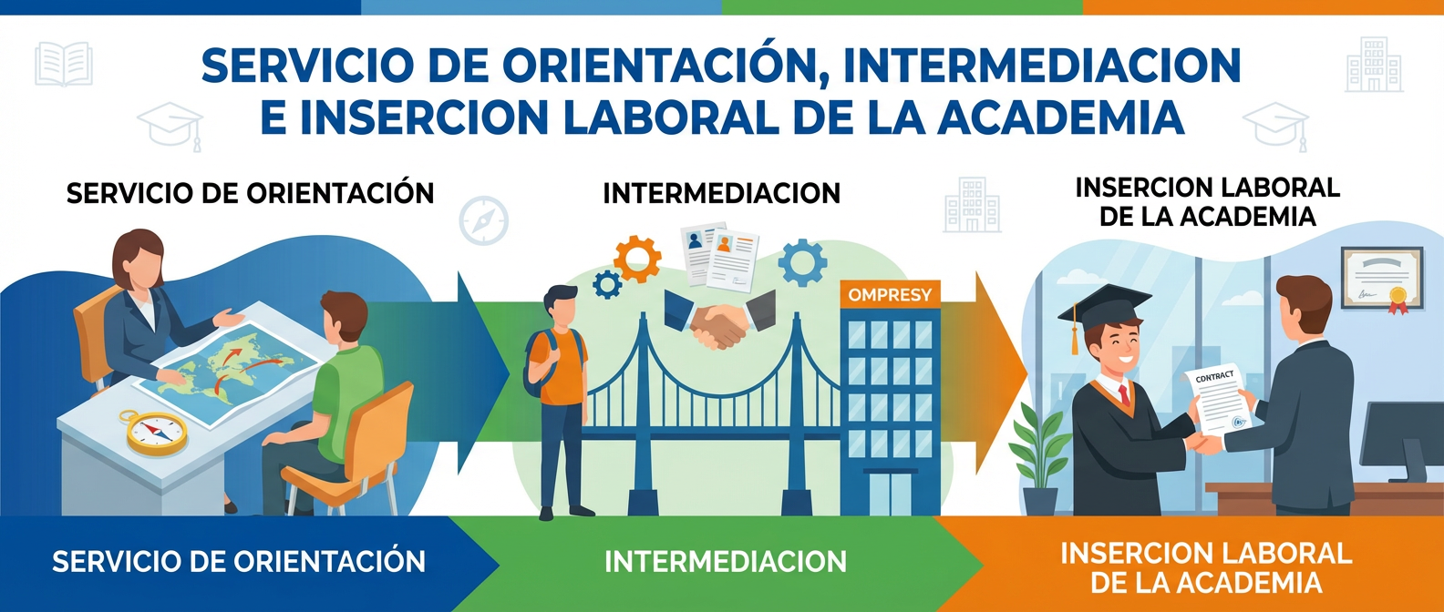 Servicios - La Academia